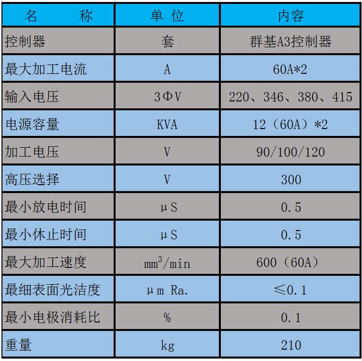 雙頭機(jī)電器規(guī)格表(1).jpg